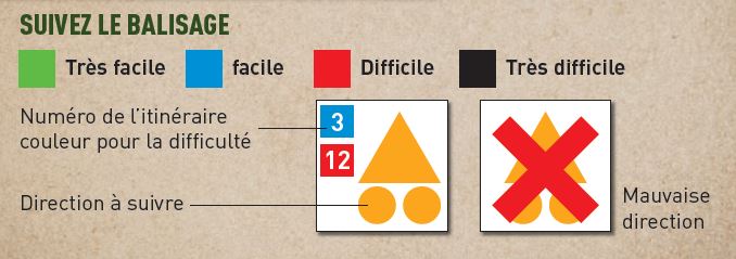 [Translate to Italien:] Comment lire le balisage VTT ?